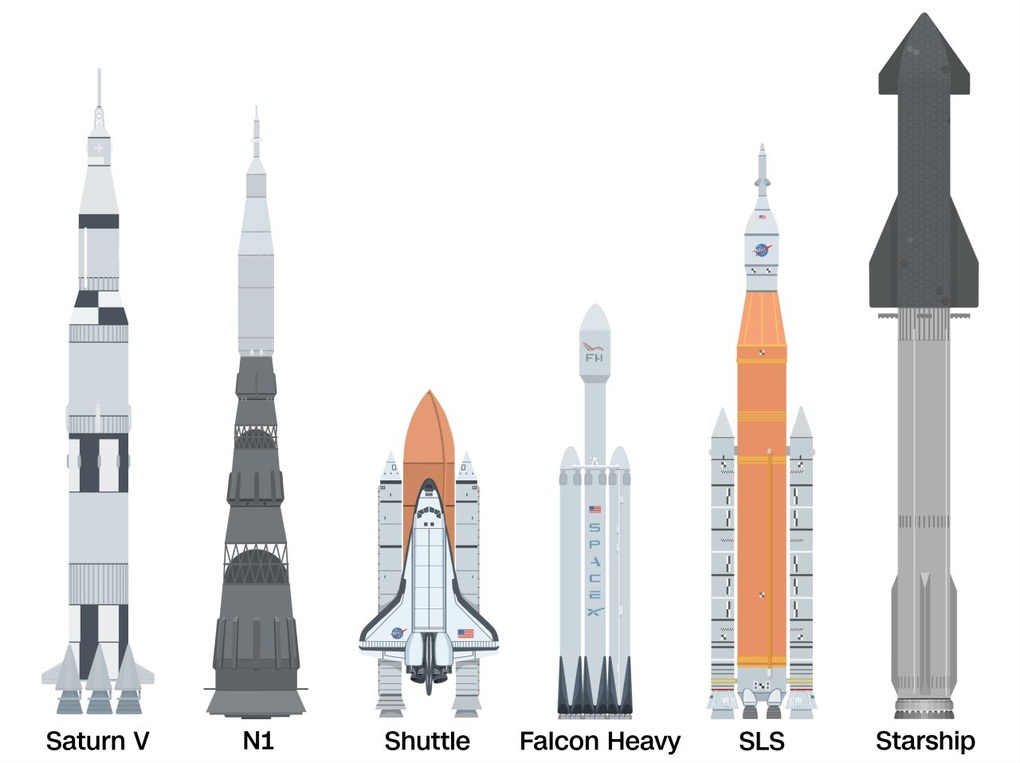 Vì sao SpaceX không thể lặp lại kỳ tích với tên lửa Starship? - 2